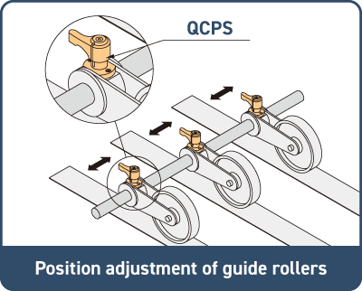 guide roller example